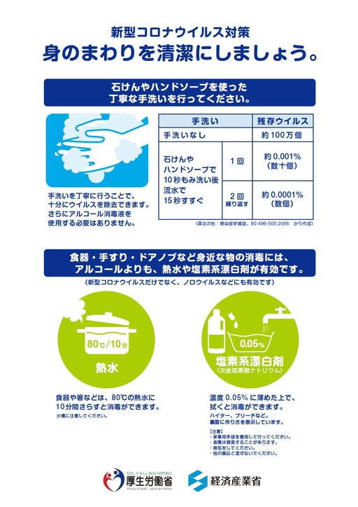 ②-1身の回りを清潔に.jpg