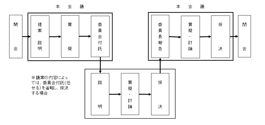 議会のしくみ.gif