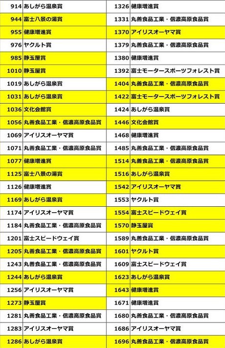 ★R7抽選券データ2.jpg
