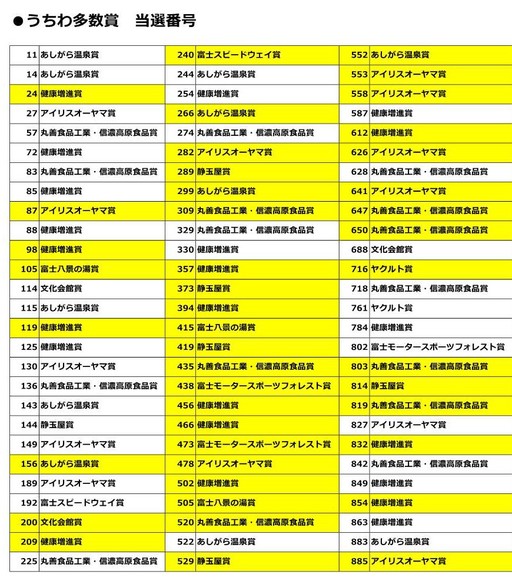 ★R7抽選券データ.jpg