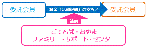 ファミリーサポートセンター４－２.gif