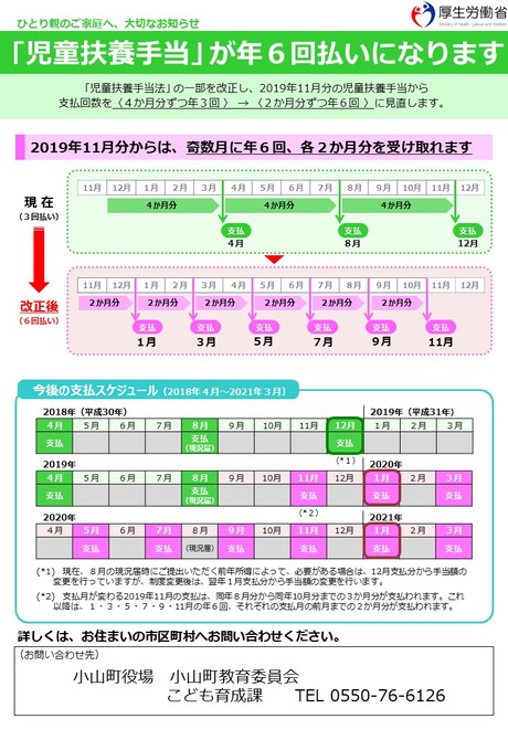 扶養 日 児童 2020 特別 手当 支給