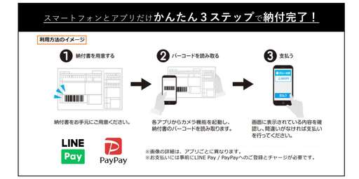 LINEPay_PayPay請求書支払いのご案内(改訂版).jpg