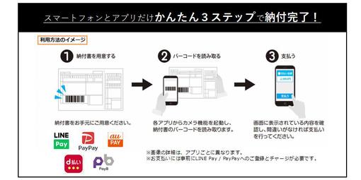 素材1 LINEPay_PayPay請求書支払いのご案内.jpg