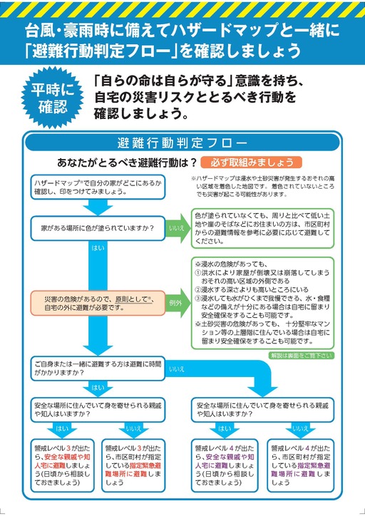 避難行動判定フロー_ページ_1.jpg