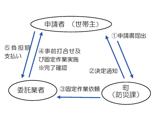 家具固定助成1.png