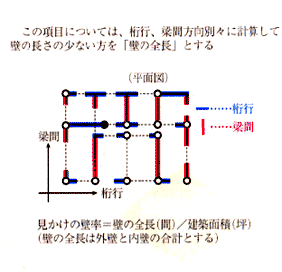 耐震３.gif