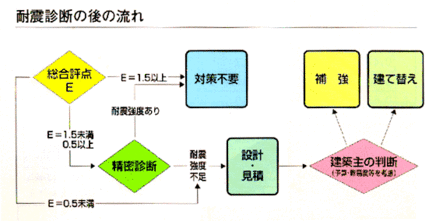 耐震６.gif