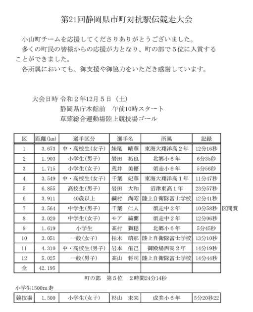 市町対抗駅伝結果報告.jpg