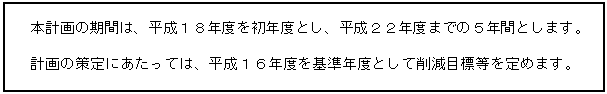 テキスト ボックス: 本計画の期間は、平成18年度を初年度とし、平成22年度までの5年間とします。
計画の策定にあたっては、平成16年度を基準年度として削減目標等を定めます。
計画は、技術の進歩や社会情勢の変化等により、必要に応じ、見直しを行います。