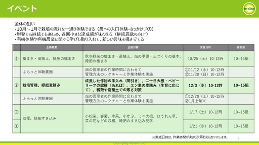 農にふれる体験農園がプレオープン！参加者募集中｜富士のあるまち・金