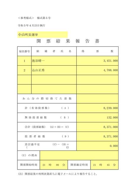 小山町長選　開票結果結果確定.jpg