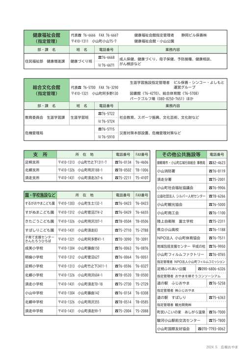 R６　施設電話番号表_2.jpg