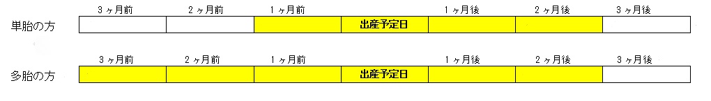 産前産後軽減期間.jpg