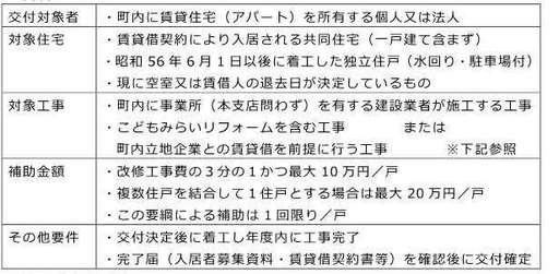R4.5.30記者会見（リフォーム）_1.jpg