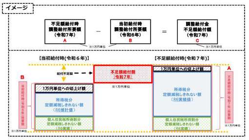 内閣府2025_chirashi_1.jpg