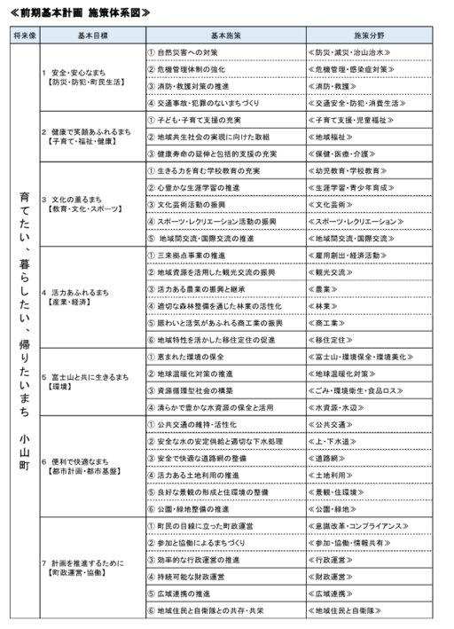 前期基本計画施策体系図.png