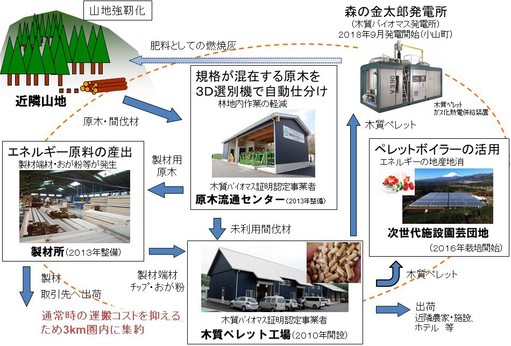 小山町資料.jpg