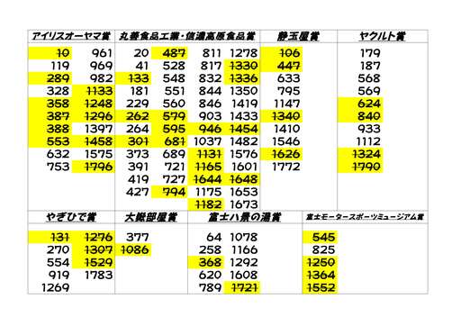 (修正)夏祭り当選結果.jpg