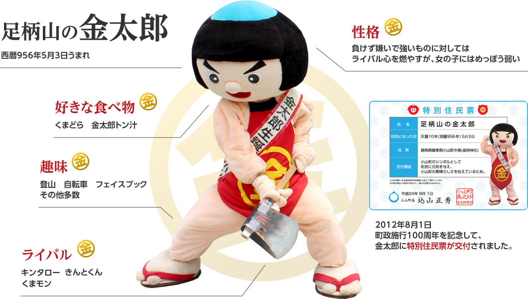 金太郎商会の画像