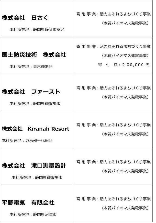 R7年度公開（R6年度実績）_2