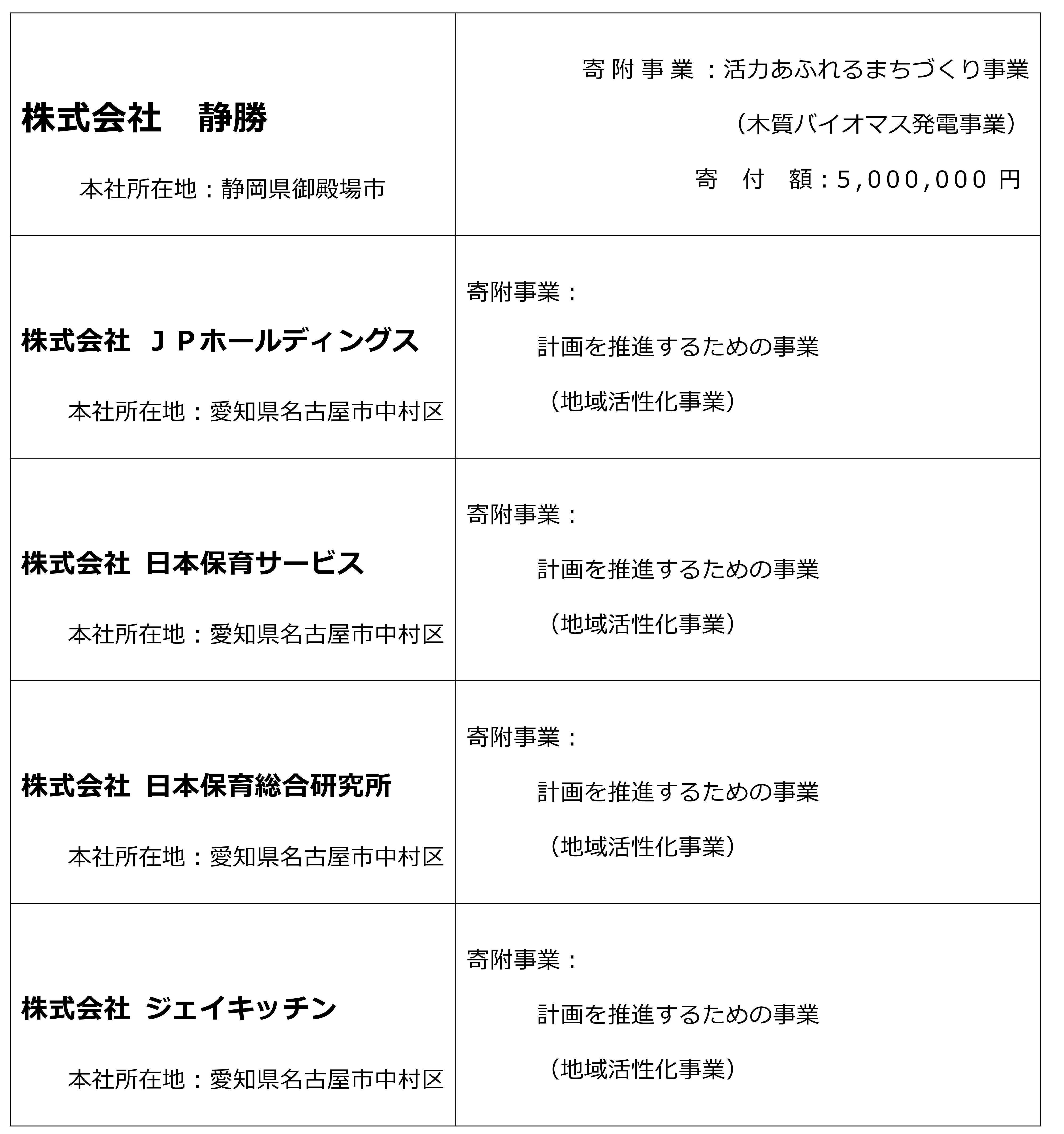 R7年度公開（R6年度実績）3