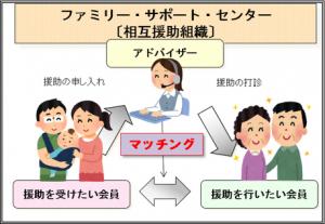 ファミリーサポートセンター相互援助組織図