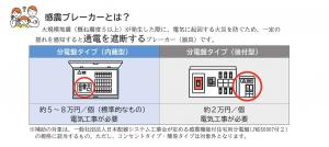 感震ブレーカーについて