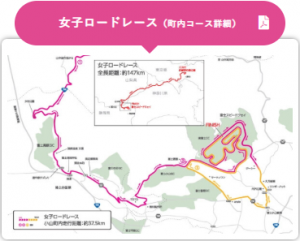 女子ロードレースマップ