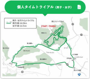 個人タイムトライアルマップ