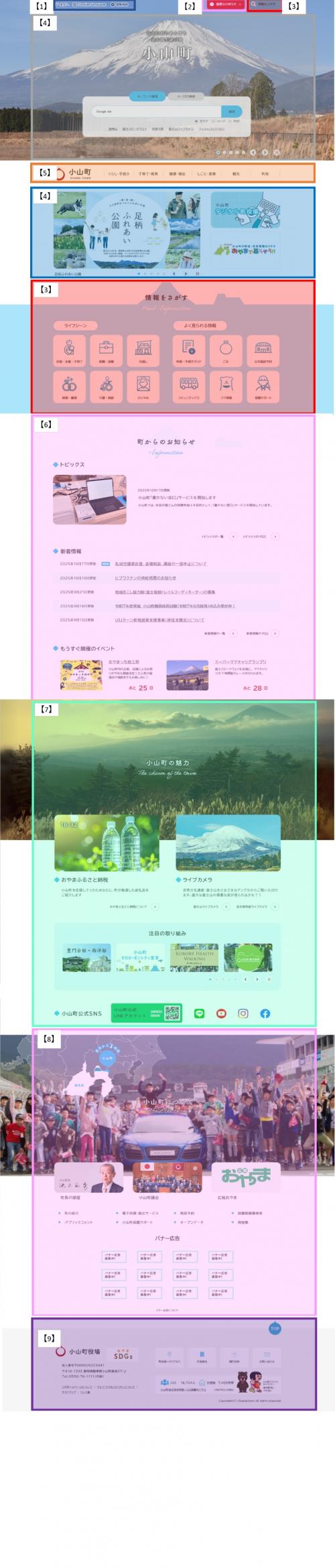 ご利用ガイドとしてエリアごとに色分けをされた画像