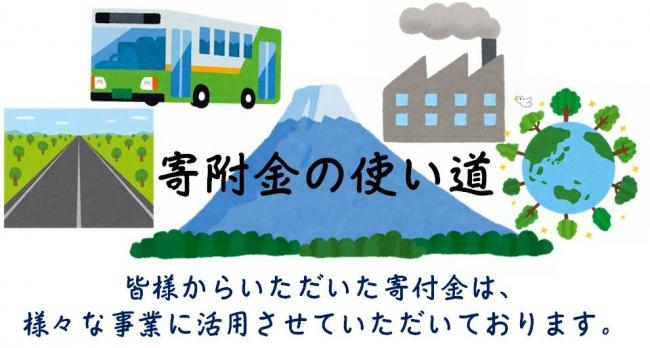 寄附の使い道と書かれたバナー画像