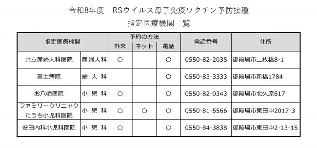 RSウイルス母子免疫ワクチン指定医療機関一覧